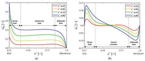 Membranes | Special Issue : Separation Principles and Applications of ...