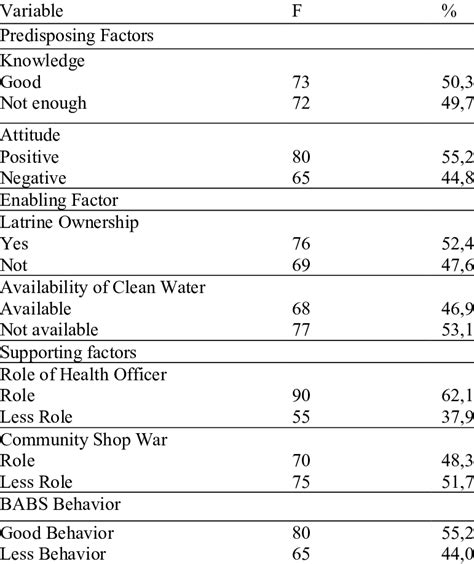 Image result for Frequency Distribution Analysis