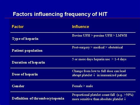 What Is SQL Server Used for Hit 的图像结果