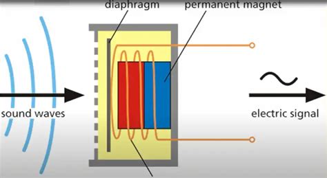 Image result for Arduino Microphone