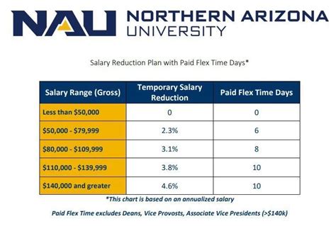 Nau Calendar 2024 25 Pdf - University Academic Calendar
