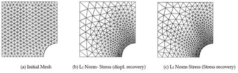 L2-Norm Based a Posteriori Error Estimates of Compressible and Nearly ...