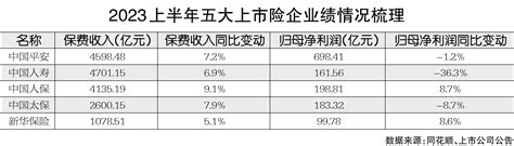 吉林省白城一鸣社保缴纳劳务派遣五险一金代缴公司_项目中介_第一枪