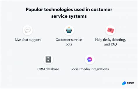 Customer Service System Software 的图像结果