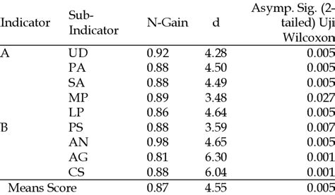 Image result for Student Problem Solving