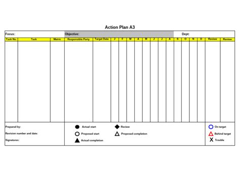 Image result for AO2 Action Plan