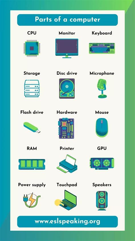 Image result for 30 Computer Components Name List
