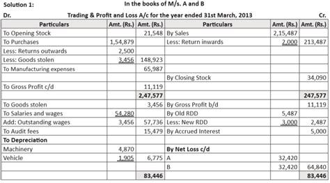 Education: A and B are running a partnership firm. From the given Trial ...