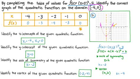 Function Table Quadratic Functions at Cameron Silcock blog