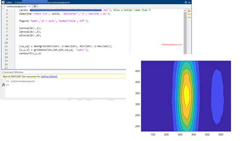 Image result for Contour Plot MATLAB