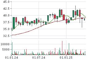 VERIZON AKTIE | BAC | Aktienkurs | US92343V1044 | VZ | 868402 | News ...