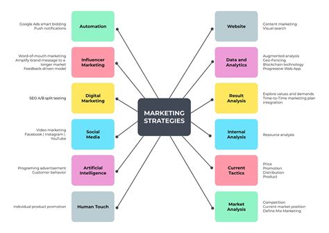 Step Ladder Brainstorming Image 的图像结果