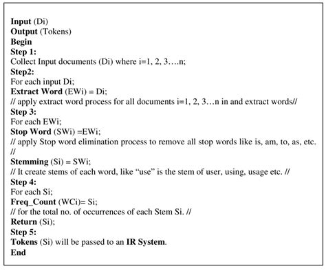 Bitcoins Tokenize Algorithm 的图像结果