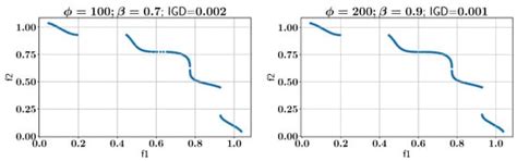 ALMO: Active Learning-Based Multi-Objective Optimization for ...