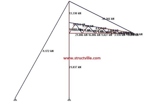 Image result for Java Tutorial 14