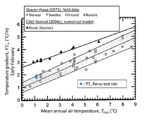 Temperature Gradient Test 的图像结果
