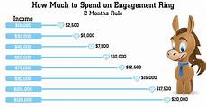 Engagement Rings How Much by How Much Should You Really Spend On Engagement Ring In 2020 Engagement Rings How Much
