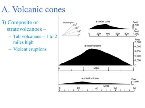 Image result for Volcanic cone Formation