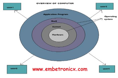 Rtos Tutorial 的图像结果