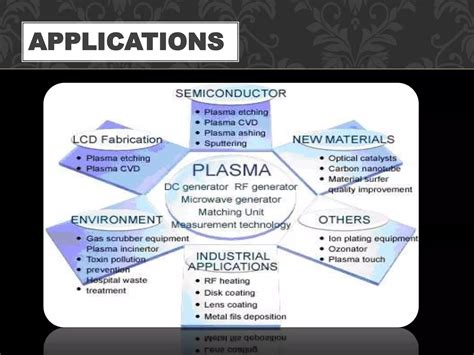 Plasma Physics Applications 的图像结果