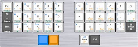 Image result for QWERTY Ro Layout