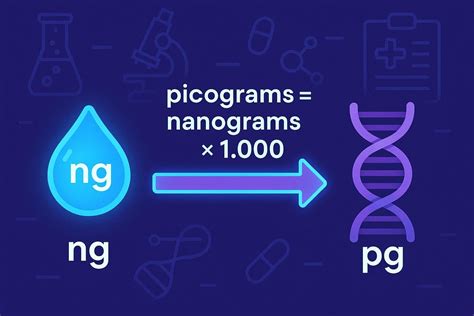 Nanograms to Picograms Converter - JetCalculator