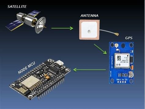 Image result for Table Diagram of Real-Time Tracking
