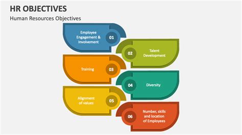 Image result for Department Objectives Examples