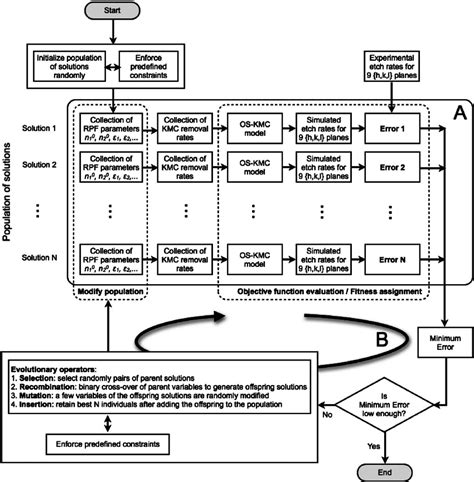 KMC Algorithm 的图像结果