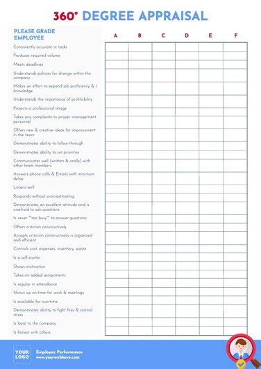 Performance Review Time 的图像结果