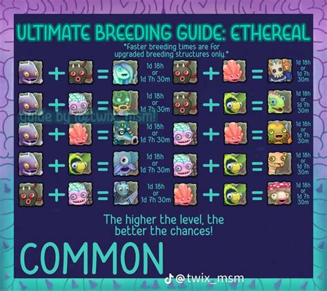 Ethereal Island Breeding Chart - Educational Chart Resources