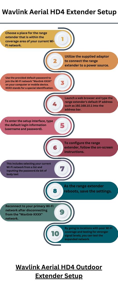 Image result for Wavlink Extender Connection Problems