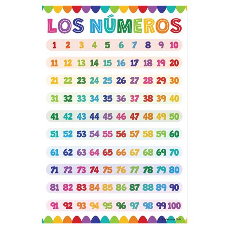 Numbers In Spanish 1 100 Spanish Numbers 0 100 Display Posters