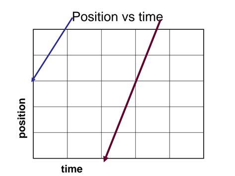 Image result for How to Create a Position Vs. Time Graph in Excel