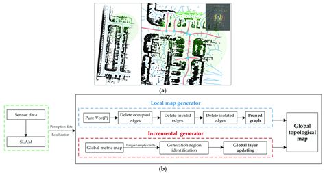 Local and Global Structure 的图像结果