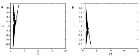 A GCM Neural Network with Piecewise Logistic Chaotic Map