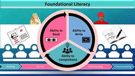 NCERT