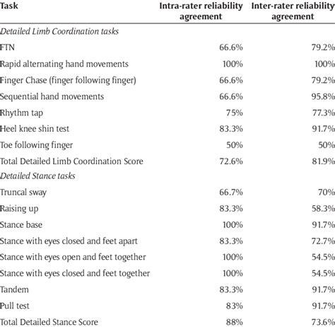 Inter-Rater Reliability Testing 的图像结果