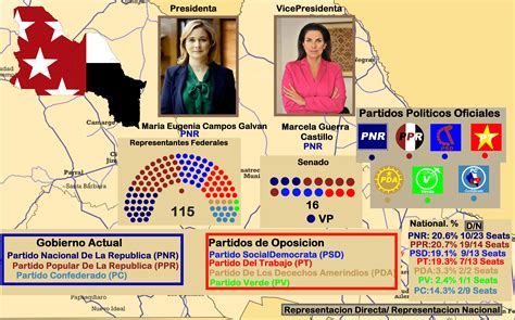 Rio Grande Republic Current Goverment has of 2022 : r/AlternateHistory