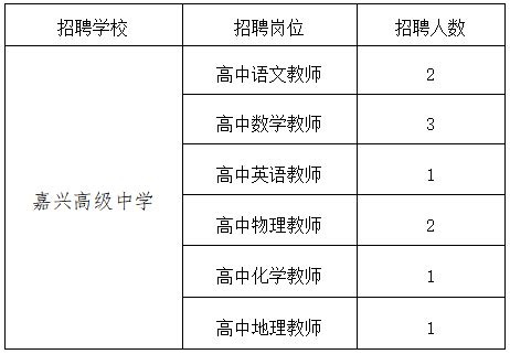 嘉兴南洋职业技术学院提前招生等你来报考！