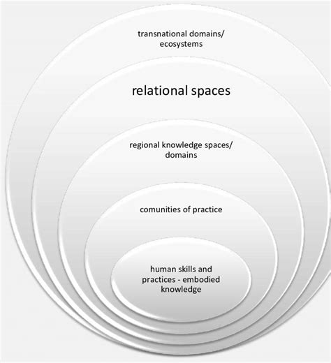Image result for Fragmentation Learning