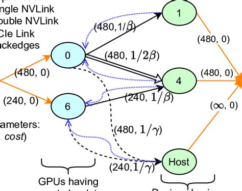 Image result for Max Flow Algorithm