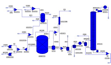 Image result for Process Simulation Pro II Learning