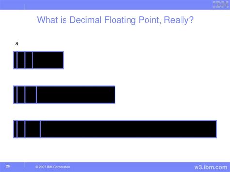 Image result for Floating Point Decimal