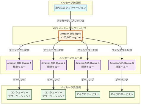 Image result for Simple Programming Codes