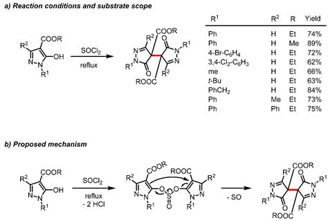 Homocoupling Reactions of Azoles and Their Applications in Coordination ...
