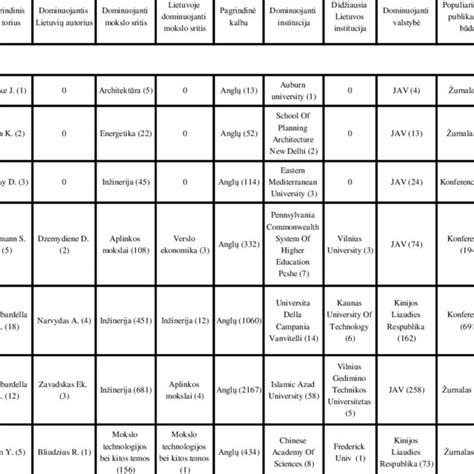 Image result for Web of Science Database