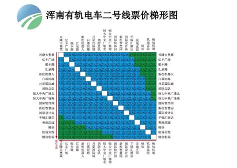 沈阳有轨电车3月起涨价，分段计费乘车_沈阳消费网-权威媒体-零售商业门户