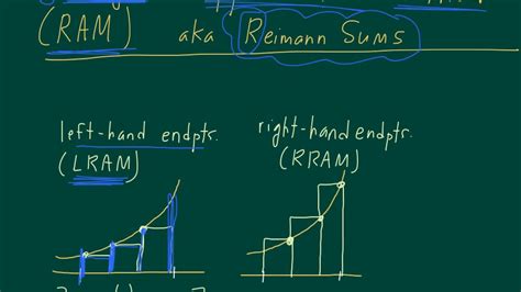 Image result for Rectangle Approximation Calculus
