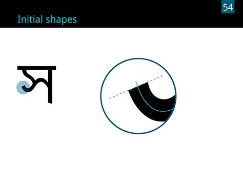 D'source Case Study - Slide Show | Designing a Typeface in Bengali | D ...